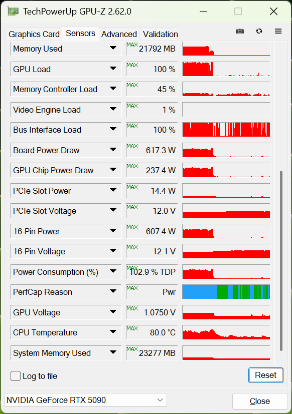 Обзор и тестирование видеокарты MSI GeForce RTX 5090 Suprim SOC. Новый чемпион!