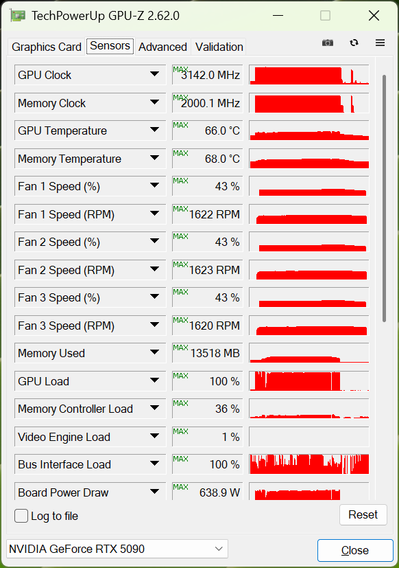 Обзор и тестирование видеокарты MSI GeForce RTX 5090 Suprim SOC. Новый чемпион!