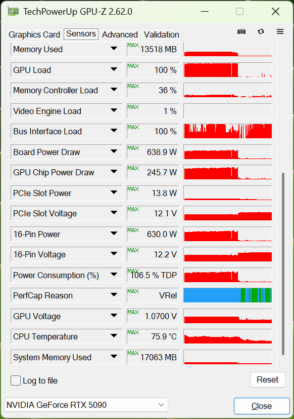 Обзор и тестирование видеокарты MSI GeForce RTX 5090 Suprim SOC. Новый чемпион!