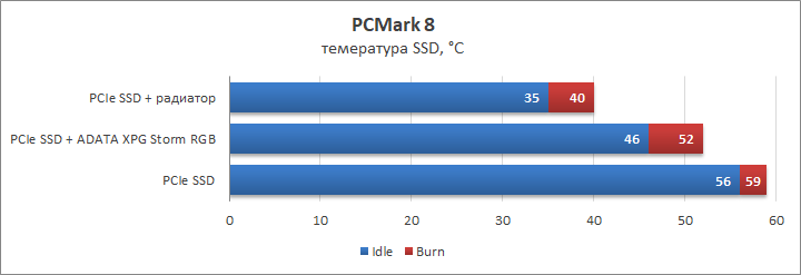 Adata XPG Storm RGB