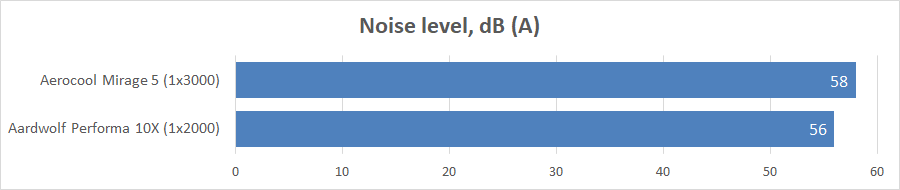 Aerocool Mirage 5