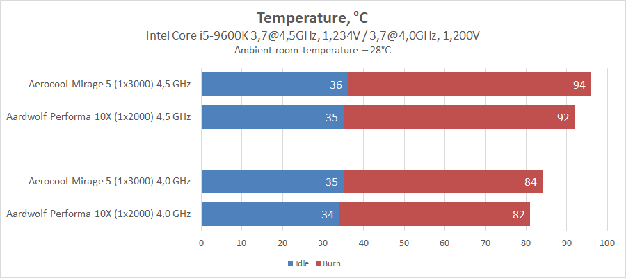 Aerocool Mirage 5