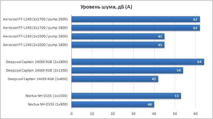 Aerocool P7-L240