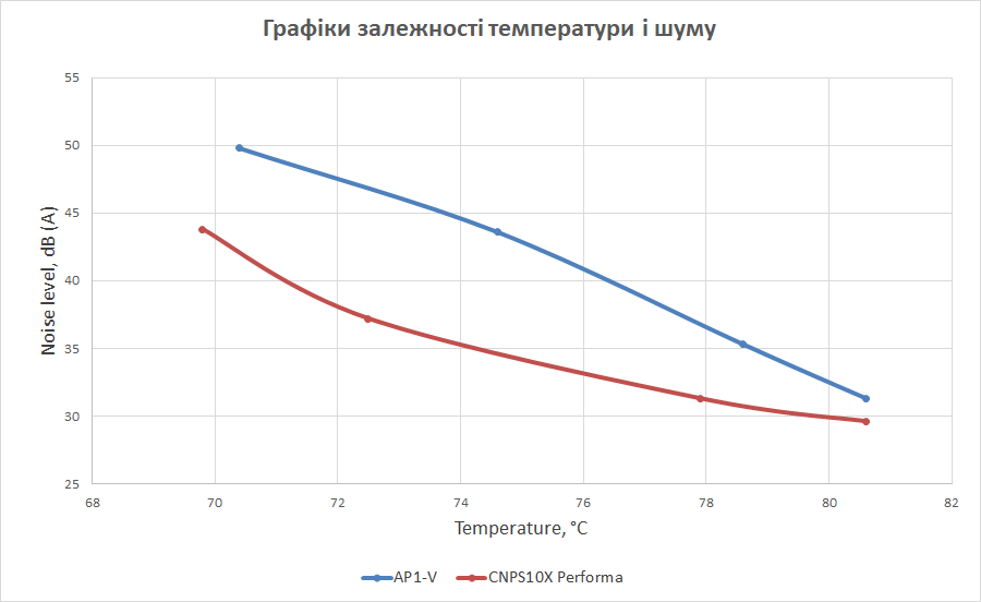 APNX AP1-V ARGB