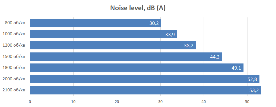 ASUS ROG STRIX LC III 360 ARGB LCD