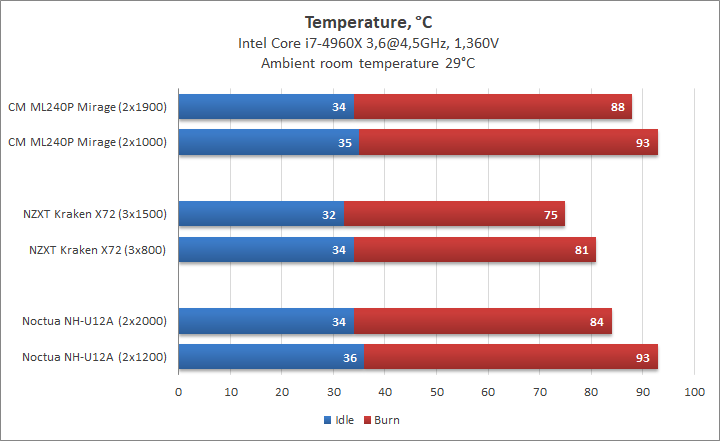 Cooler Master MasterLiquid ML240P Mirage