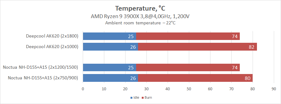 DeepCool AK620