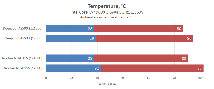 Deepcool AS500