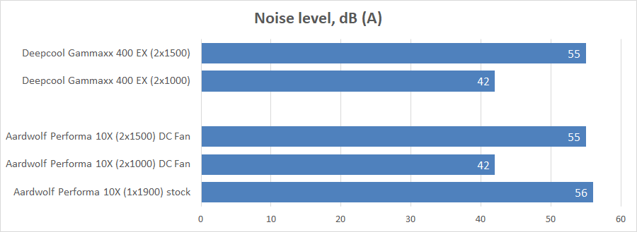 Deepcool Gammaxx 400 EX