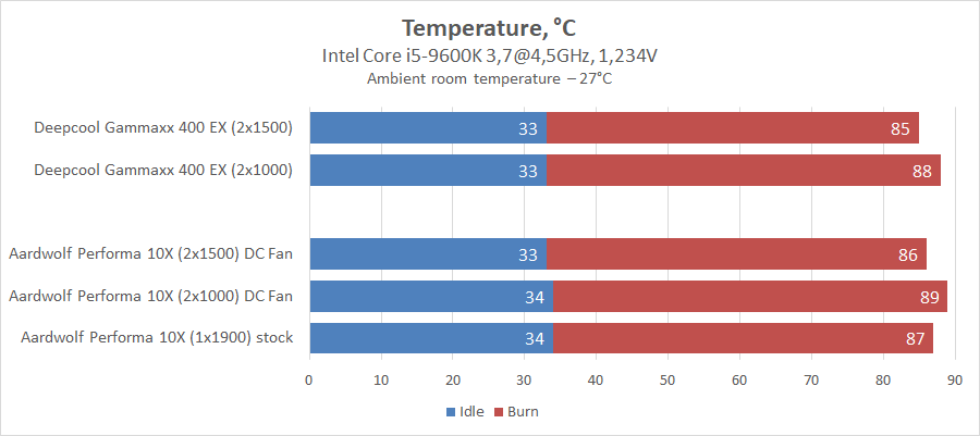 Deepcool Gammaxx 400 EX