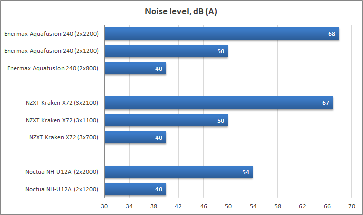 Enermax AquaFusion 240