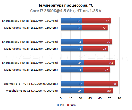 Enermax ETS-T40-TB