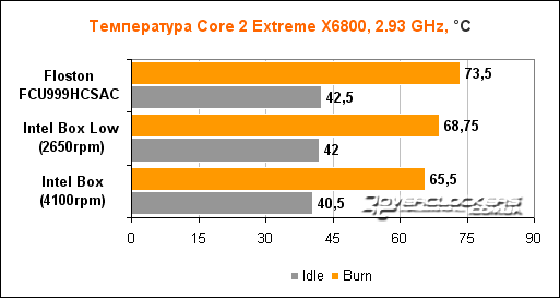 Универсальный кулер Floston FCU999HCSAC – доступное решение на базе тепловой колонны