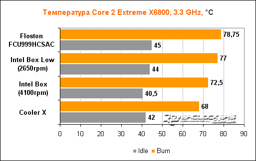 Универсальный кулер Floston FCU999HCSAC – доступное решение на базе тепловой колонны