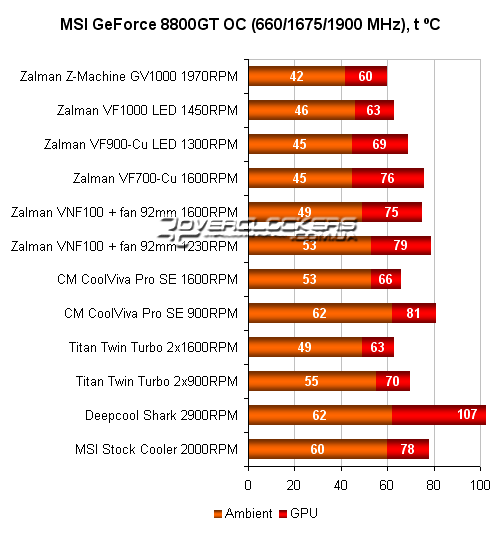 Результаты тестирования кулеров для видеокарт