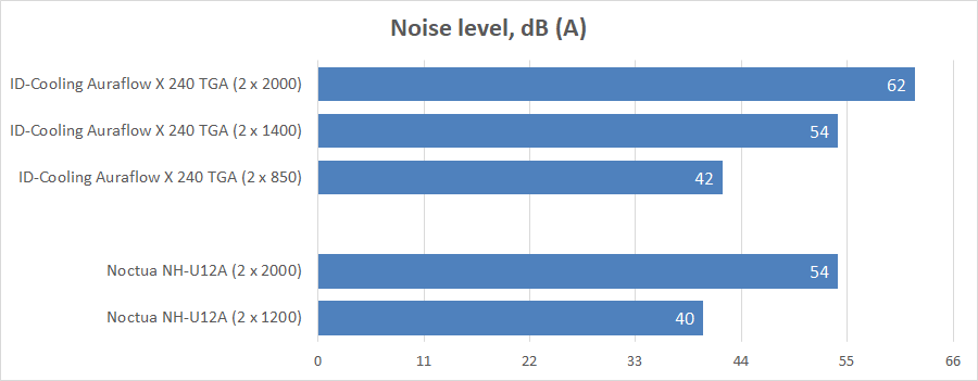 ID-Cooling Auraflow X 240 TGA