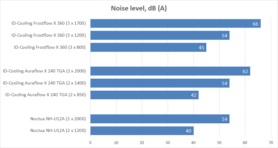 ID-Cooling Frostflow X 360