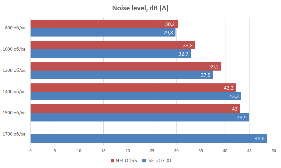 ID-Cooling SE-207-XT