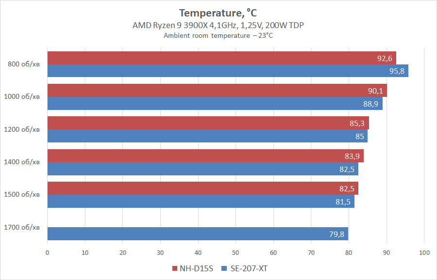 ID-Cooling SE-207-XT