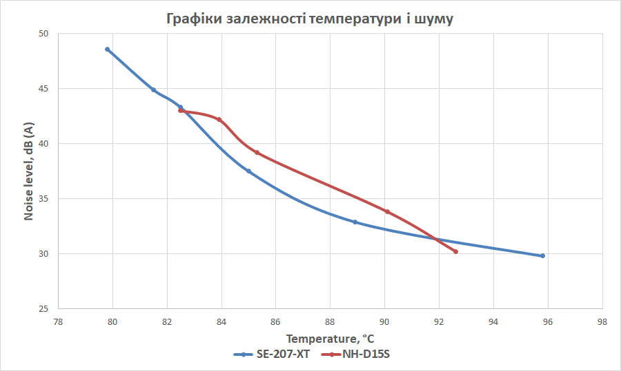 ID-Cooling SE-207-XT