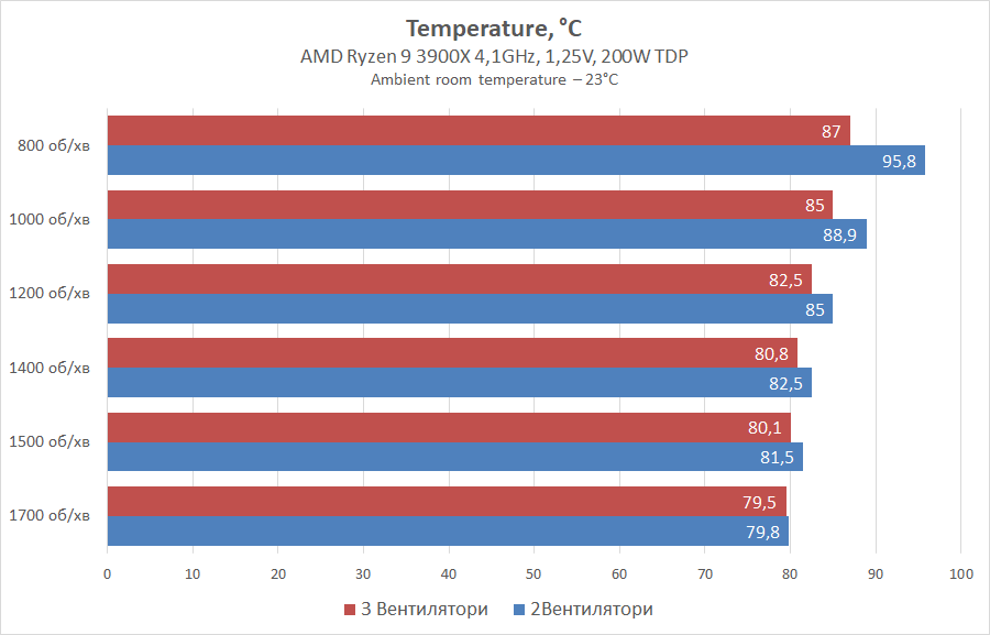 ID-Cooling SE-207-XT