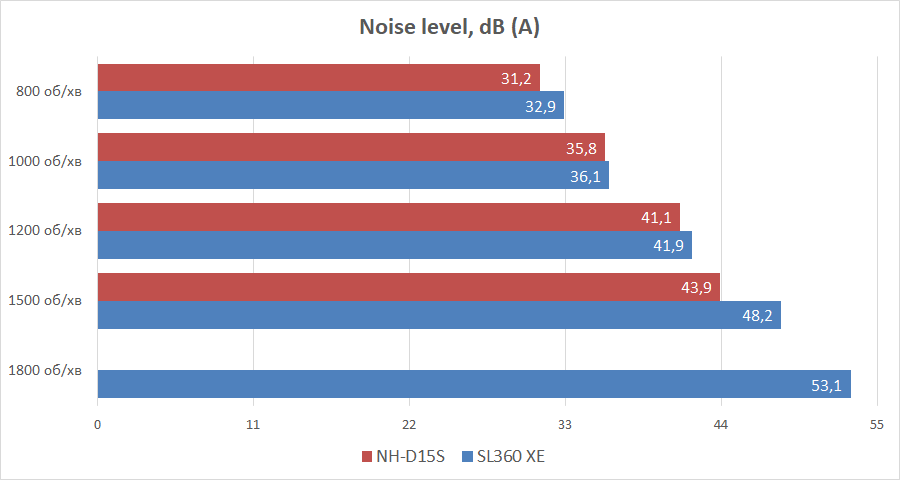 ID-Cooling Space LCD SL360 XE