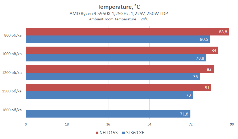 ID-Cooling Space LCD SL360 XE