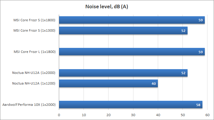 MSI Core Frozr S