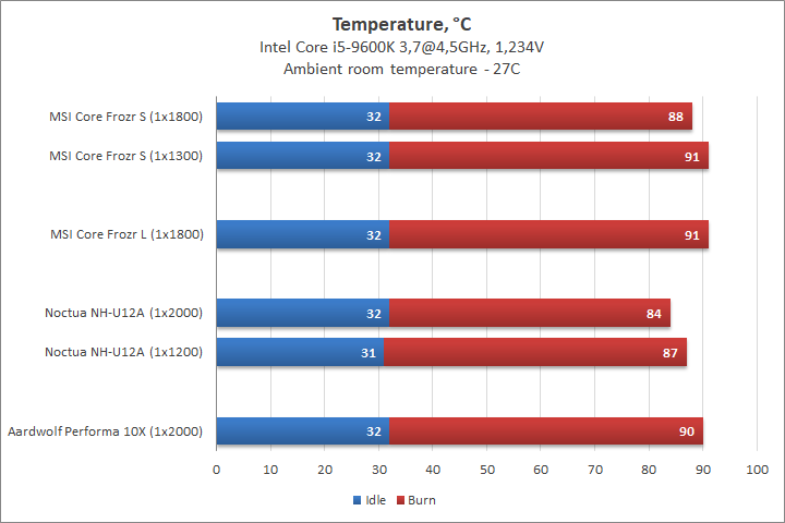 MSI Core Frozr S