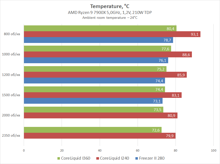 MSI MAG CoreLiquid I360 та MAG CoreLiquid I240