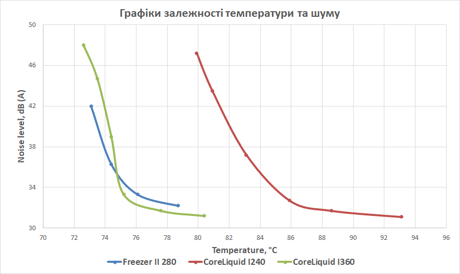 MSI MAG CoreLiquid I360 та MAG CoreLiquid I240