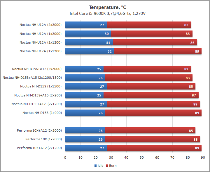 Noctua NH-U12A