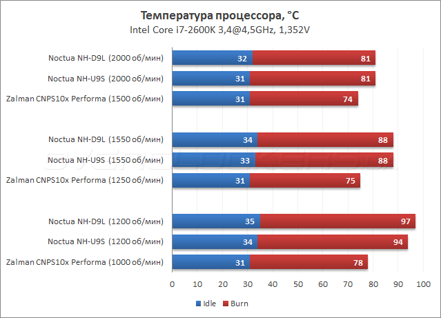 Noctua NH-D9L