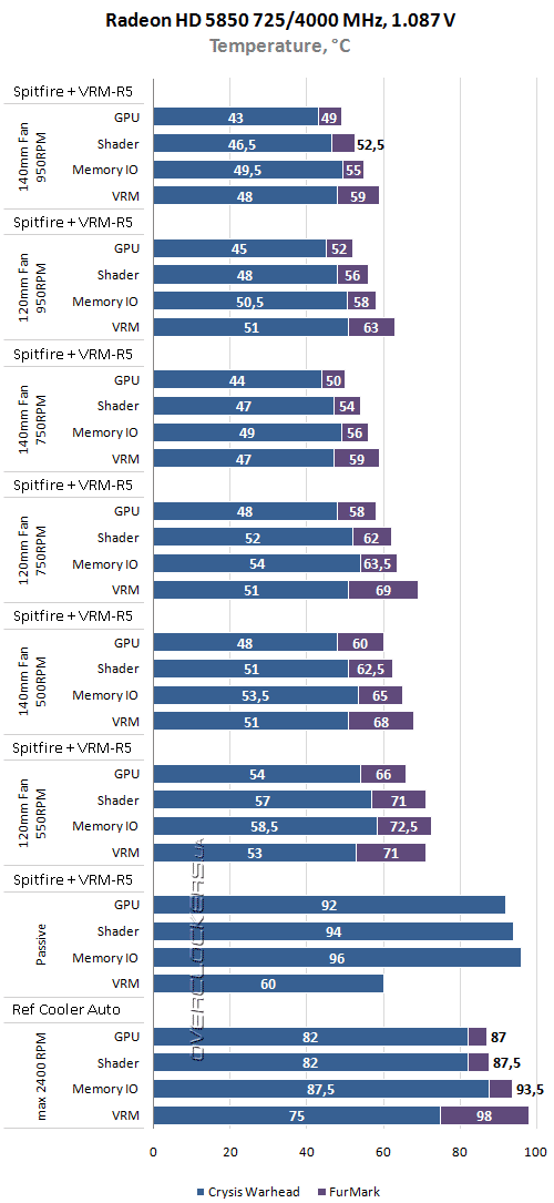 Результаты тестирования Thermalright Spitfire