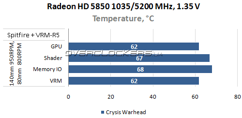 Результаты тестирования Thermalright Spitfire