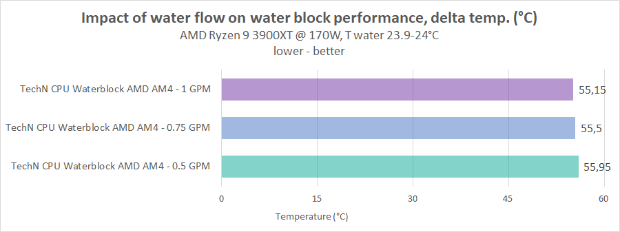 TechN CPU waterblock