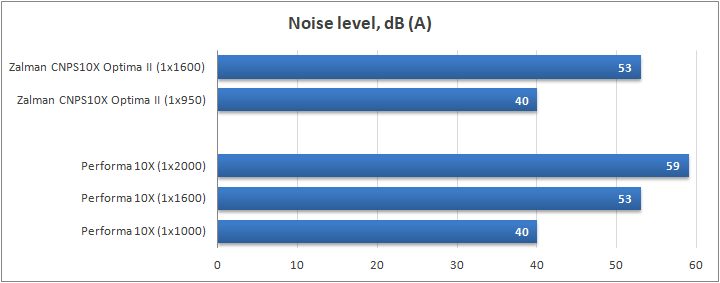 Zalman CNPS10X Optima II