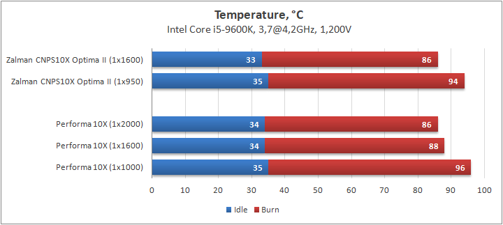 Zalman CNPS10X Optima II