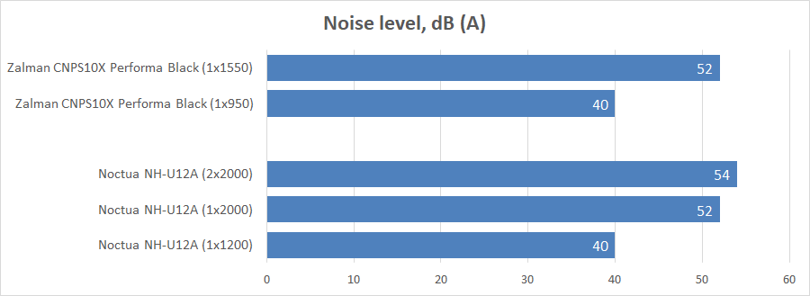 Zalman CNPS10X Performa Black