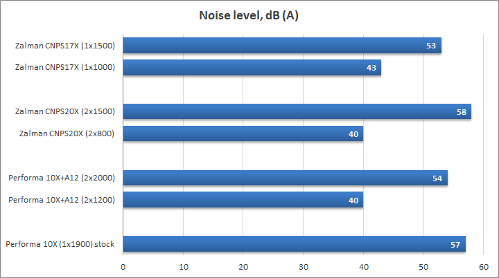 Zalman CNPS17X