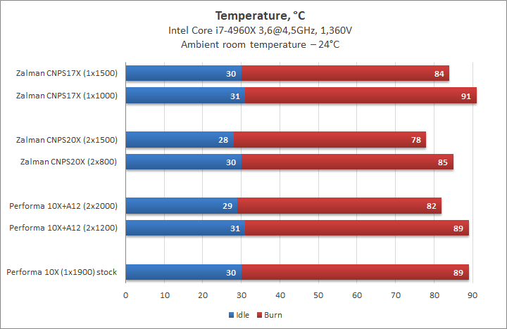 Zalman CNPS17X