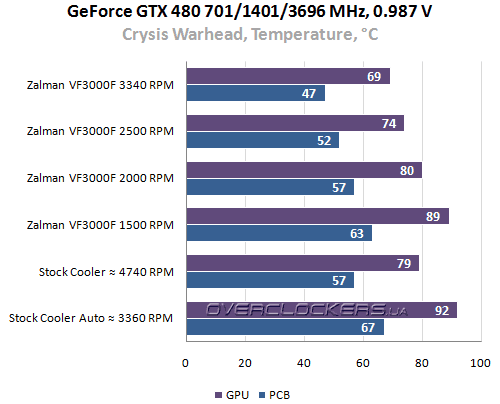 Zalman VF3000F