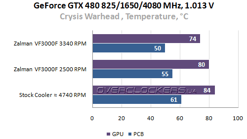 Zalman VF3000F