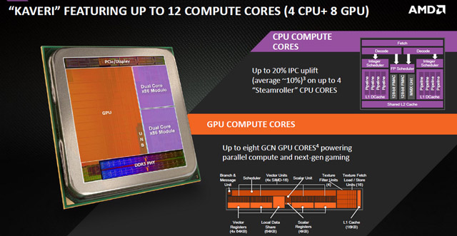 Разгон процессора amd a10 7800