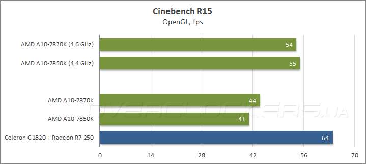 AMD A10-7870K