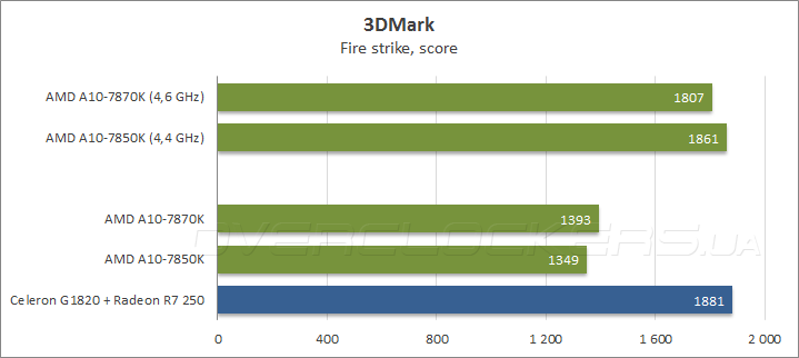 AMD A10-7870K