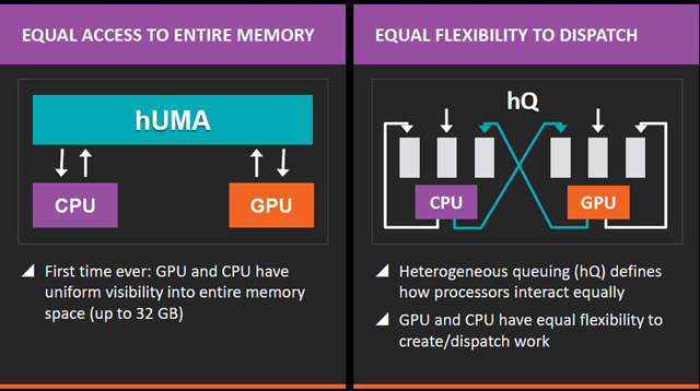 AMD APU Kaveri