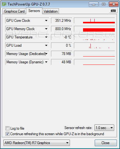 AMD A10-7850K