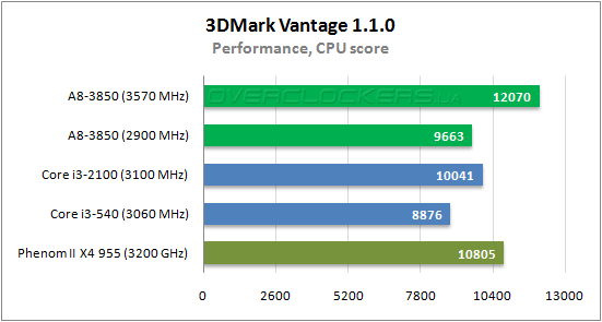 APU. AMD A8 3850