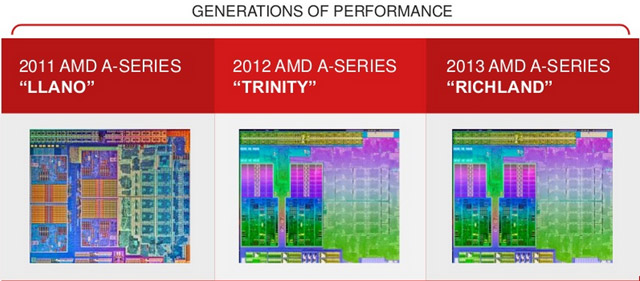 AMD APU Richland